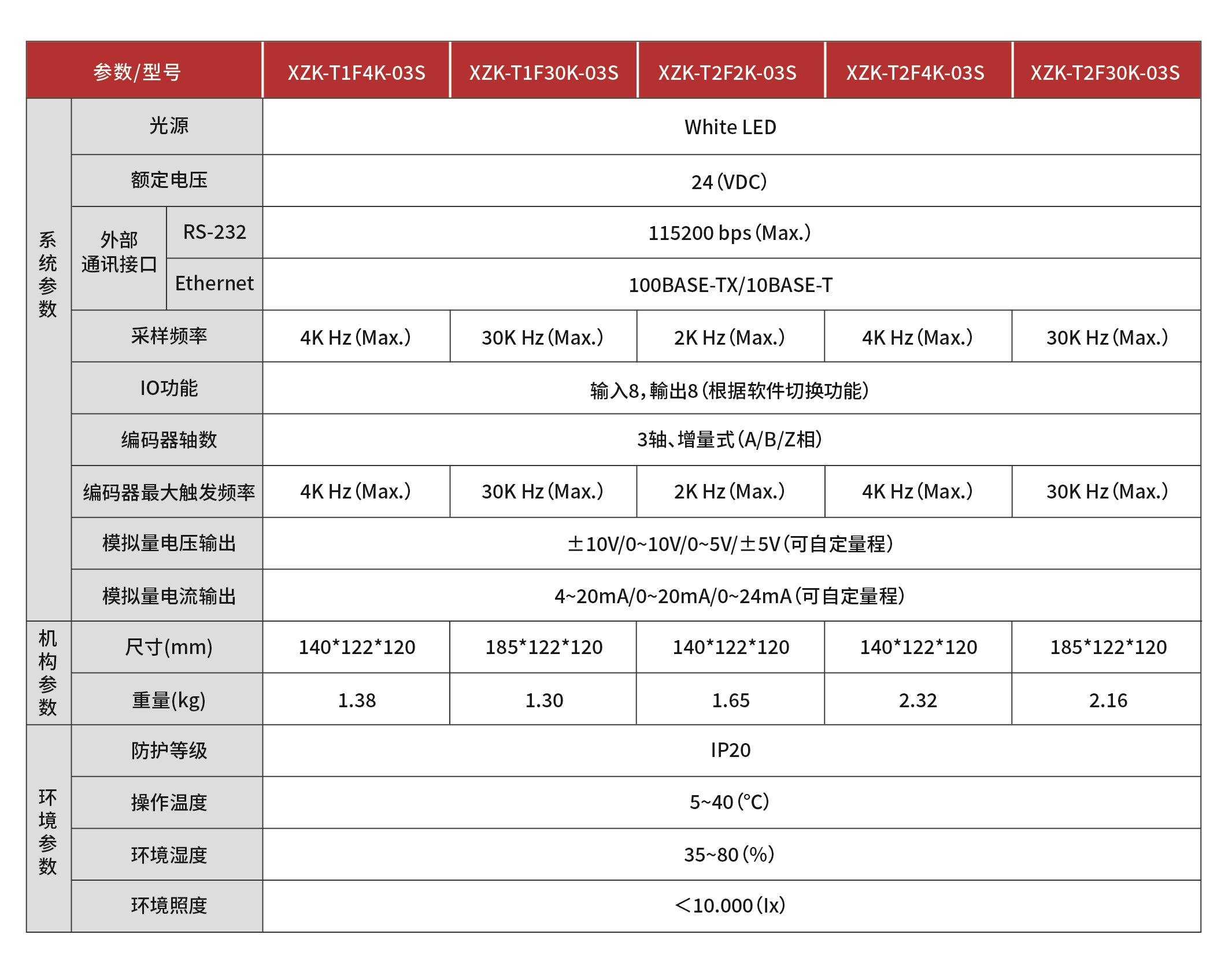 AD系列彩色共焦位移传感器_彩色共焦位移传感器_矽瞻科技（成都）有限公司